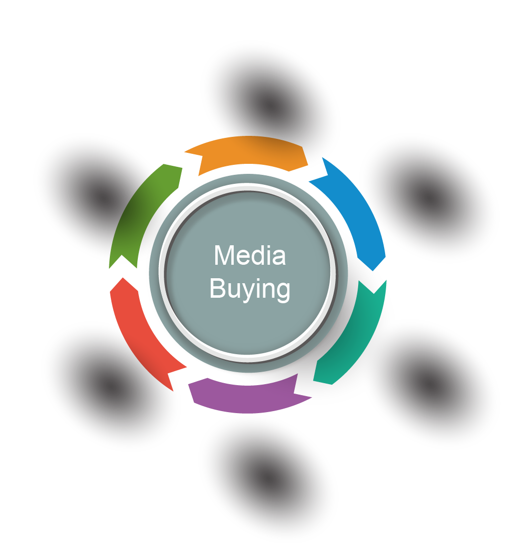 Media buy