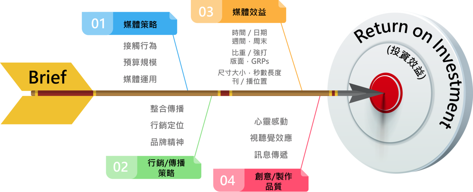 德立媒體-德立媒體行銷-行銷公司-廣告公司-代理商-電視廣告-公車廣告-捷運廣告-整合行銷-整合行銷公司